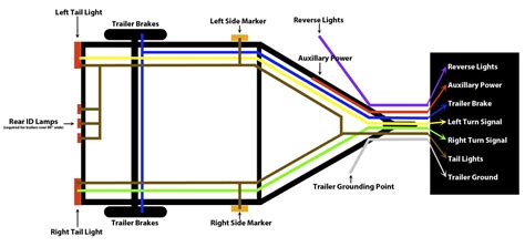 should i use a junction box on a boat trailer|how to ground a boat trailer.